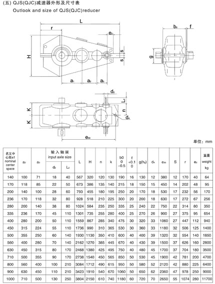 QJRS140,QJRSS170,QJRS200,QJRS236,QJRS280,QJRS335,QJRS400,QJRS450,QJR500, QJRS560,QJRS630,QJRS710減速器,QJRS800,QJRS900齒輪箱,QJRS1000起重機(jī)減速機(jī)