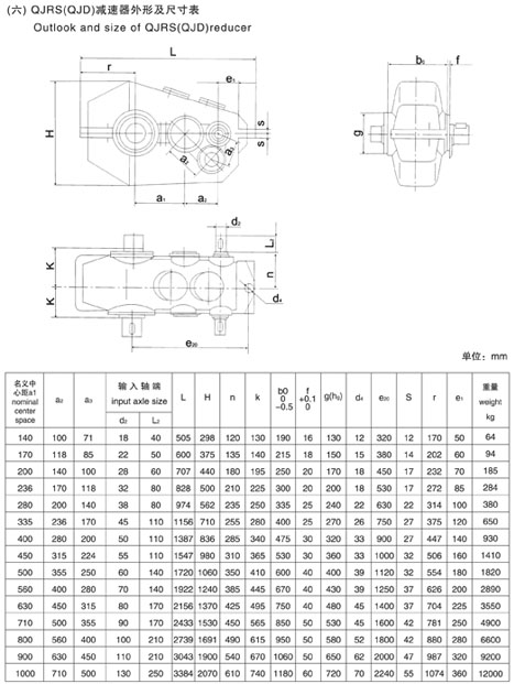 QJRS140,QJRSS170,QJRS200,QJRS236,QJRS280,QJRS335,QJRS400,QJRS450,QJR500, QJRS560,QJRS630,QJRS710減速器,QJRS800,QJRS900齒輪箱,QJRS1000起重機(jī)減速機(jī)